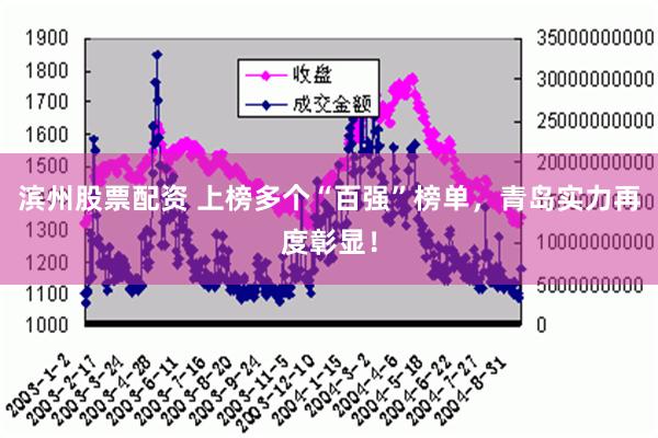 滨州股票配资 上榜多个“百强”榜单，青岛实力再度彰显！