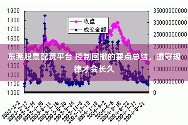 东莞股票配资平台 控制回撤的要点总结，遵守规律才会长久