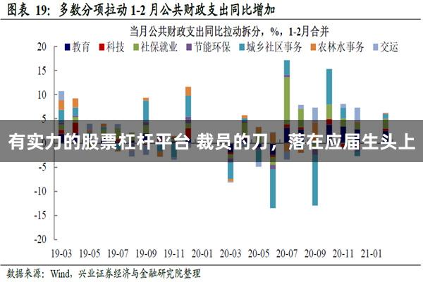 有实力的股票杠杆平台 裁员的刀，落在应届生头上