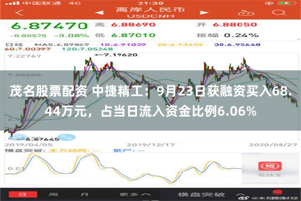 茂名股票配资 中捷精工：9月23日获融资买入68.44万元，