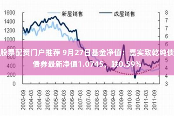 股票配资门户推荐 9月27日基金净值：嘉实致乾纯债债券最新净值1.0745，跌0.59%