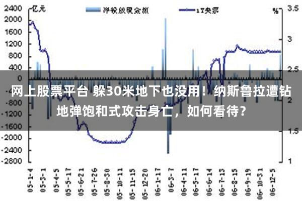 网上股票平台 躲30米地下也没用！纳斯鲁拉遭钻地弹饱和式攻击身亡，如何看待？