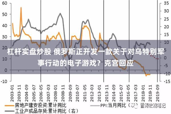 杠杆实盘炒股 俄罗斯正开发一款关于对乌特别军事行动的电子游戏