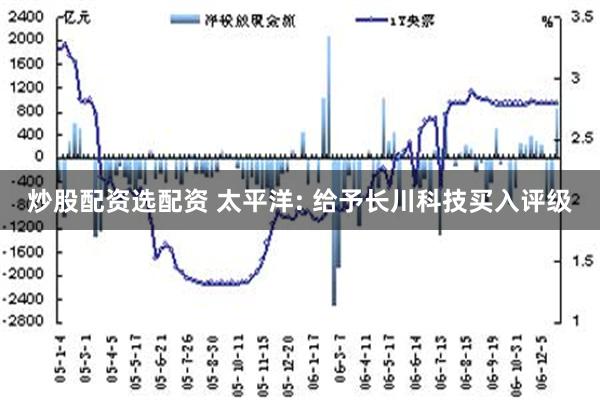 炒股配资选配资 太平洋: 给予长川科技买入评级