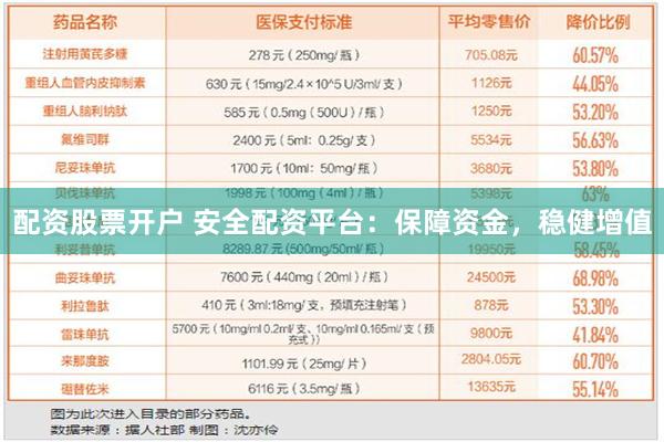 配资股票开户 安全配资平台：保障资金，稳健增值