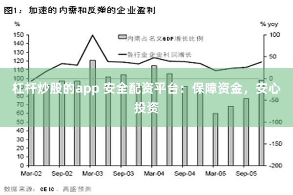 杠杆炒股的app 安全配资平台：保障资金，安心投资