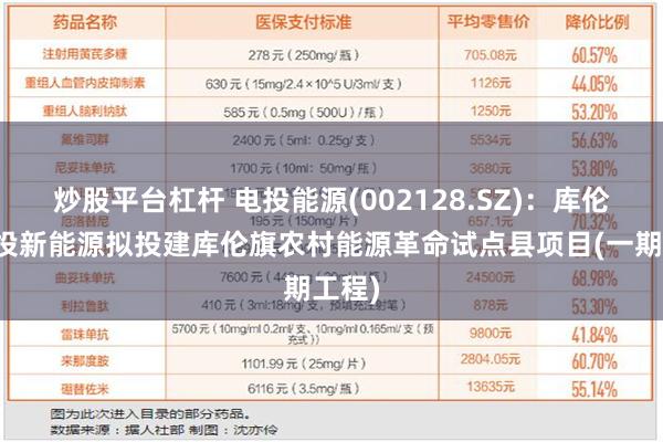 炒股平台杠杆 电投能源(002128.SZ)：库伦旗电投新能