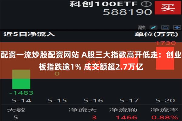 配资一流炒股配资网站 A股三大指数高开低走：创业板指跌逾1% 成交额超2.7万亿