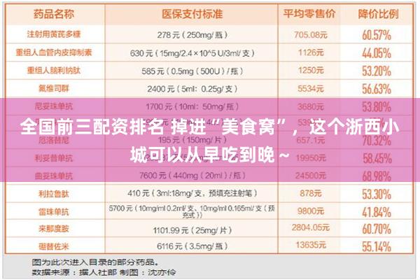 全国前三配资排名 掉进“美食窝”，这个浙西小城可以从早吃到晚