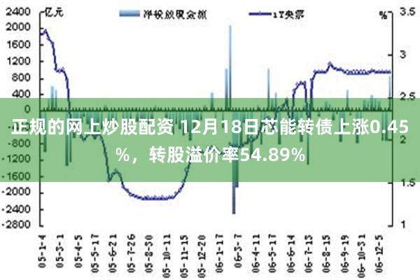 正规的网上炒股配资 12月18日芯能转债上涨0.45%，转股