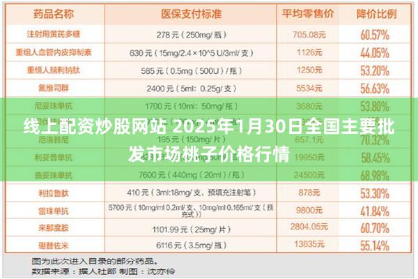 线上配资炒股网站 2025年1月30日全国主要批发市场桃子价